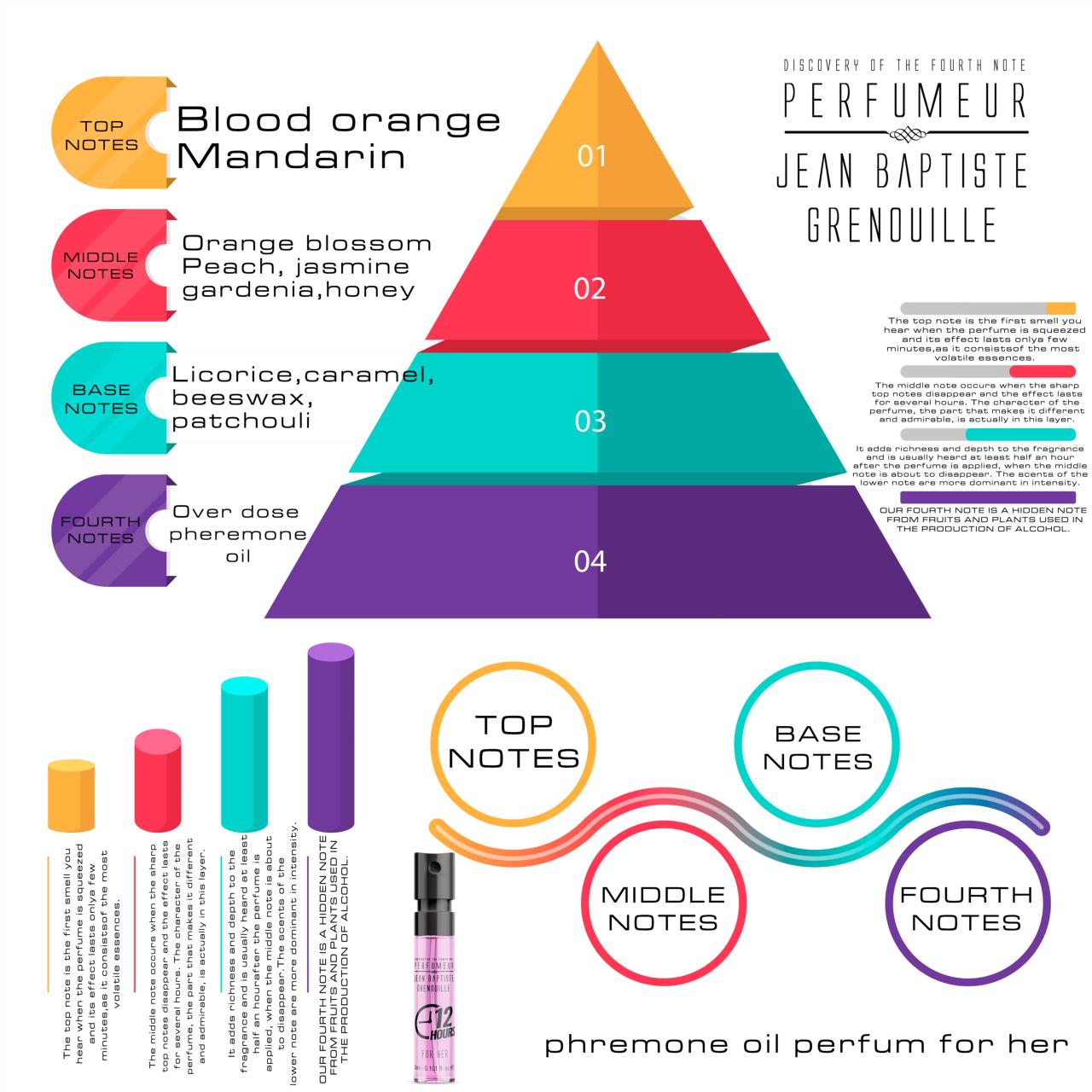 JBG 2023 Pheromone Perfume For Her 5