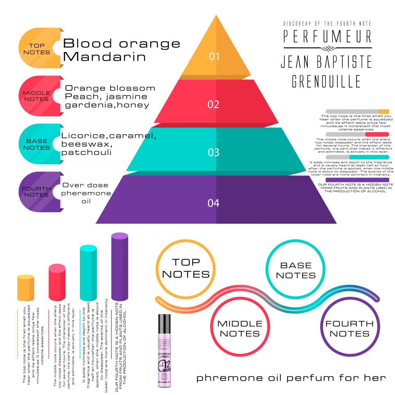 JBG Pheromone Perfume For Her - 2023 Special Formula!!! - 20ML5