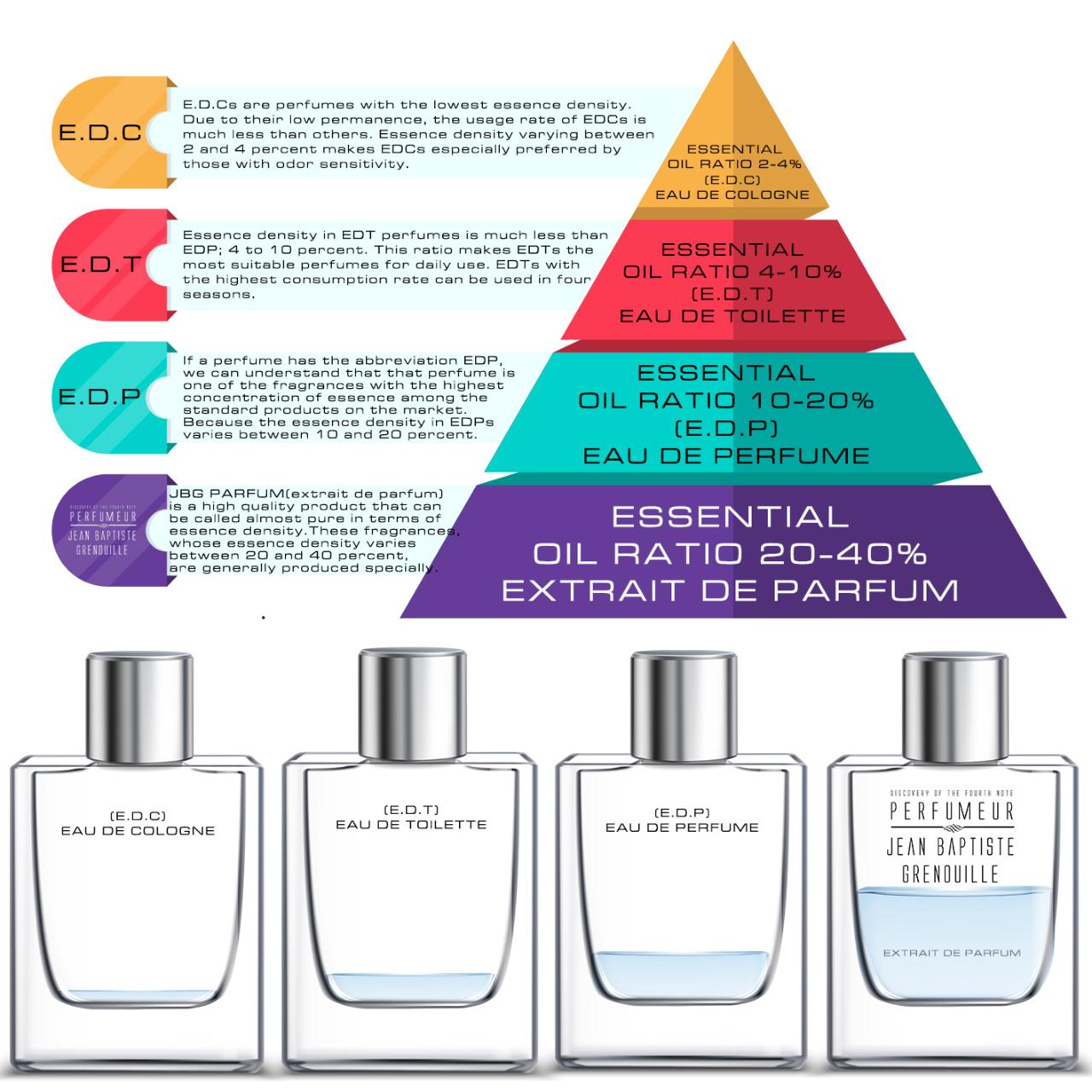 JBG Pheromone Perfume For Her - 2023 Specıal Formula!!! - 35ML6