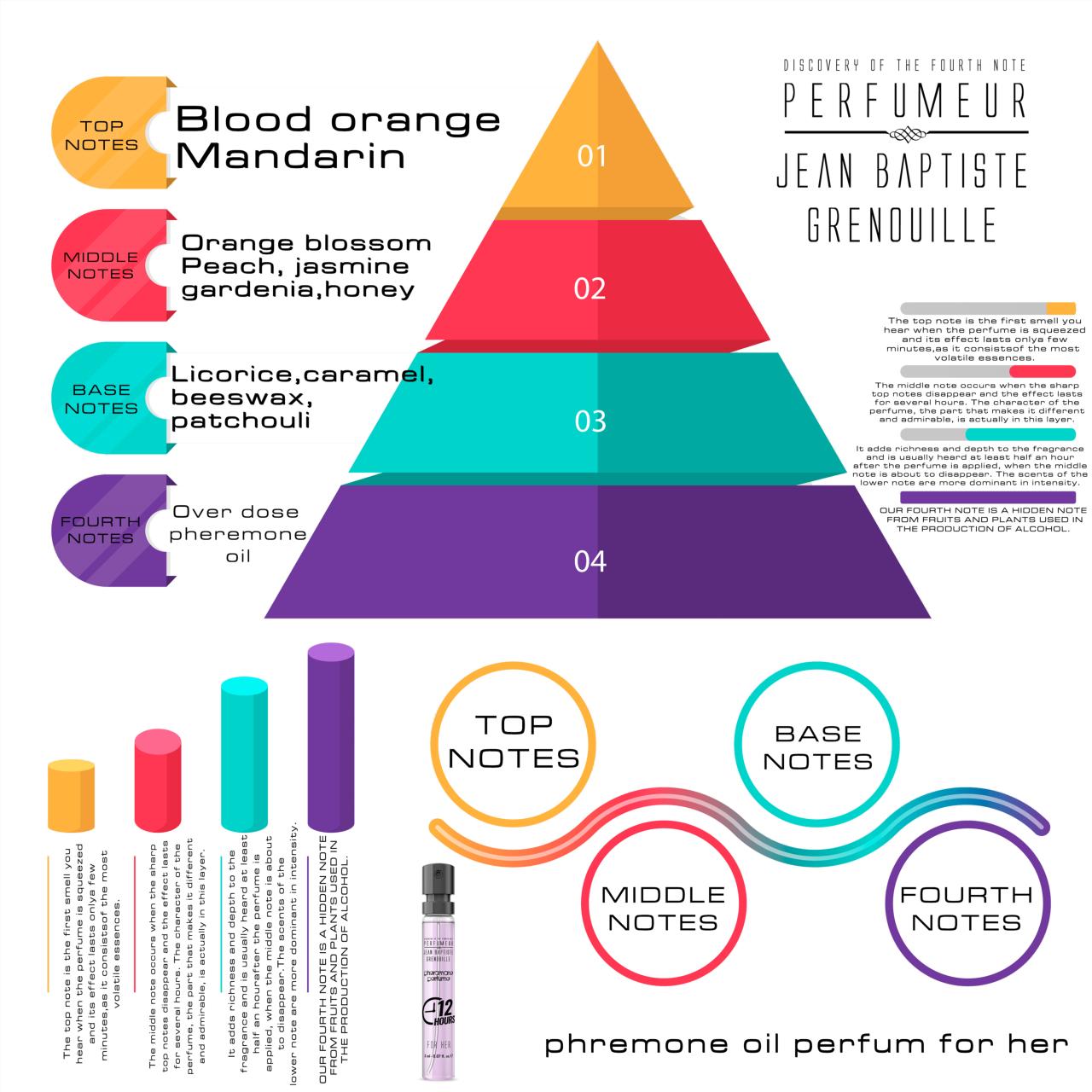 JBG 2 ml Feromon Parfüm PARTNER SET (6)