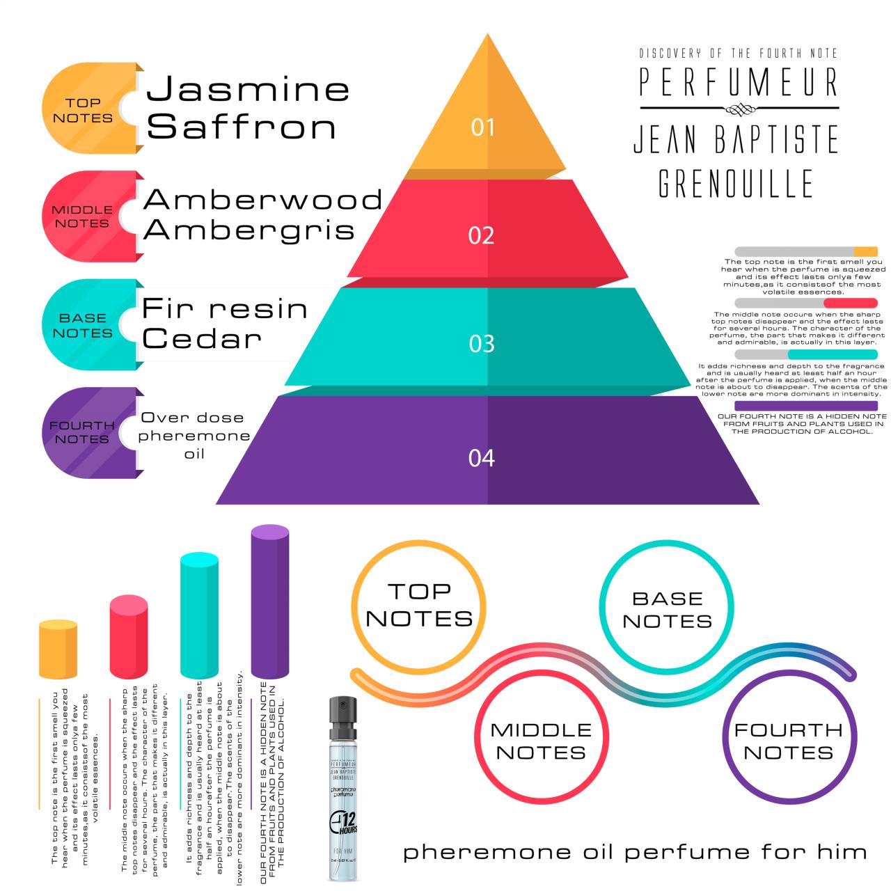 JBG 2 ml Feromon Parfüm PARTNER SET (7)