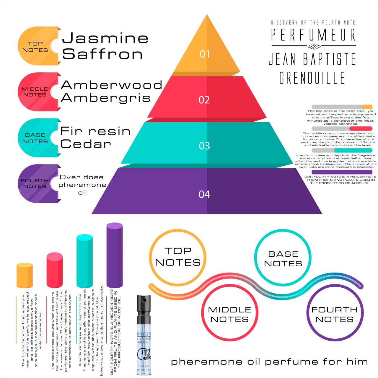 JBG 3 ml Feromon Parfüm PARTNER SET (7)